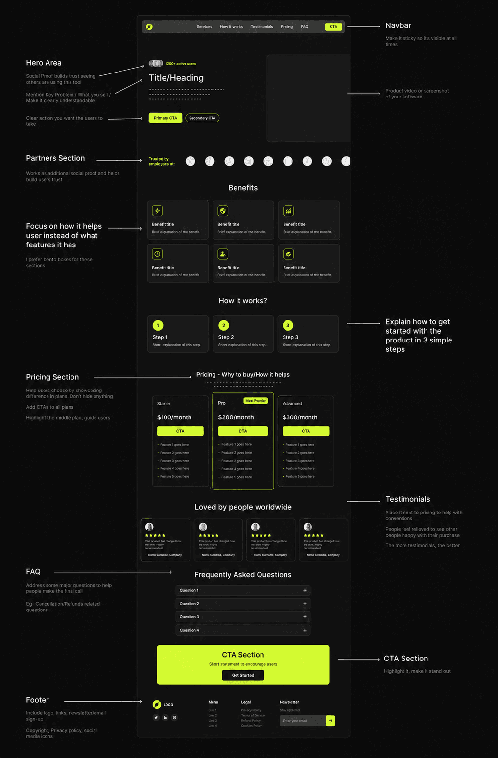 Landing Pages